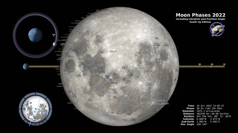 Moon Phases 2022 – Southern Hemisphere – 4K