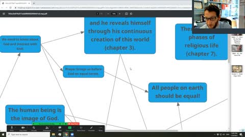 Illustration of the Main Ideas of Iqbal's Reconstruction of Religious Thought in Islam