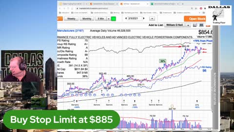 Dallas Trading Floor LIVE - Feb. 3, 2021