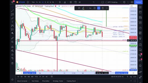 What Will Bitcoin (BTC) & Ethereum (ETH) Price Do Now??? WATCH HERE TO FIND OUT!!!