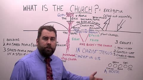 What is the Church?