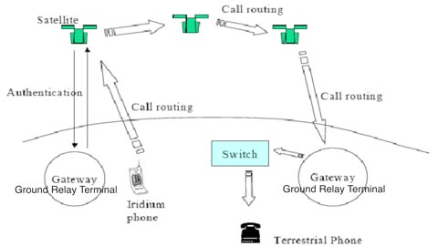 Will Satellite Phones Work If The Grid Is Down?