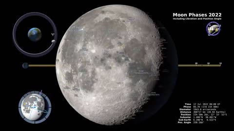 Moon Phases 2022 – Northern Hemisphere – 4K