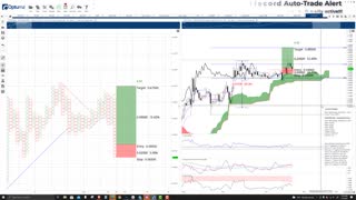 COTI (COTI) Cryptocurrency Price Prediction, Forecast, and Technical Analysis - Nov 3rd, 2021