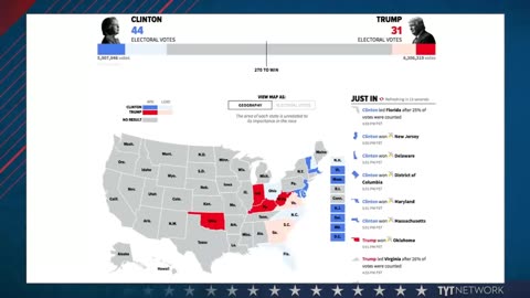 TYT - 2016 Election Night - Part 4 of 6