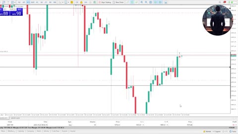 #1 Recap of the 23/10/23 XAUUSD Trade