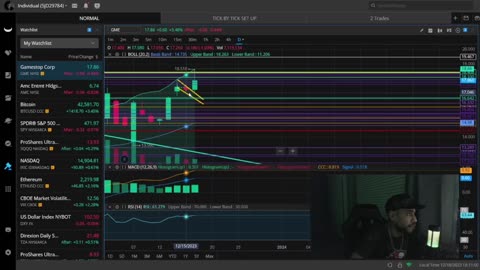 The Last Time This Happened To GME Stock It Ran Over 150 Here Is What You Want To Know Now!