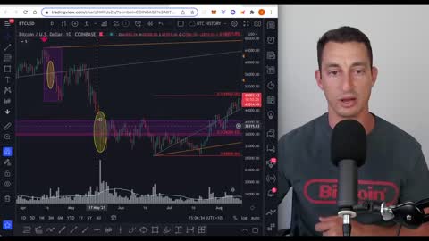 BITCOIN LOW IS IN? BEST TIMES TO BUY CRYPTO