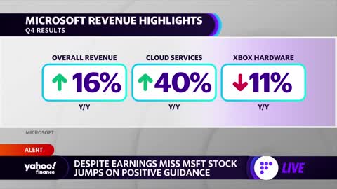 Microsoft, Alphabet miss earnings expectations