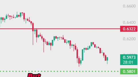 Bitcoin ETF delayed!! But XRP Price will Rise | Ripple XRP Price Prediction Today | Crypto Trading