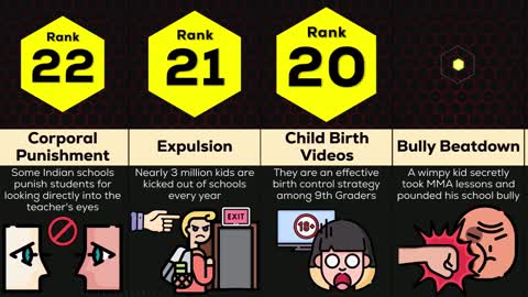 Comparative Analysis: Unsettling Events at School