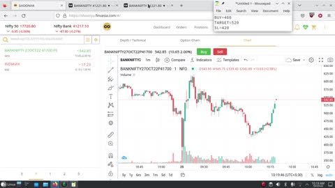 Bank Nifty Paper Trading 25 Oct 2022 | Profit of 1250/-