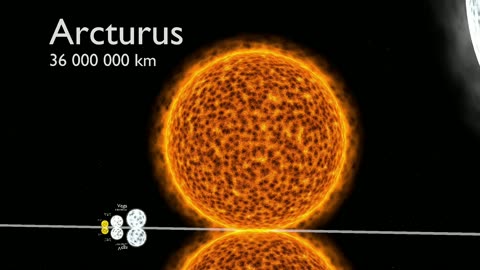 Universe size comparison