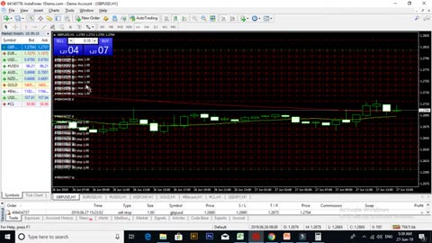 How to Start Forex Trading for Beginners in Urdu Part 12 full