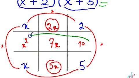 Math's tricks