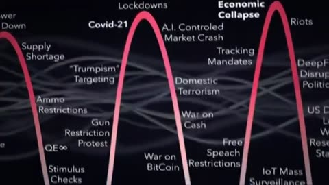 Psyops and propaganda as the main driving forces for subjugating