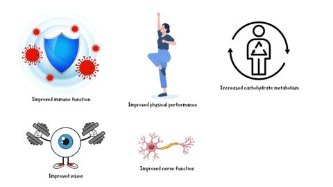 Zincovit Multivitamin _- Indications (Uses), Ingredients, Benefits & Risks, Drug Interactions