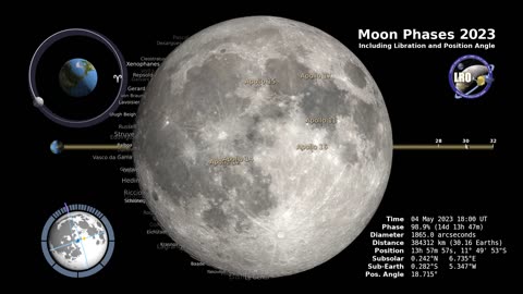 Moon Phases 2023