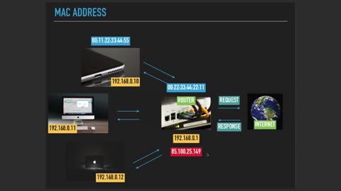 Chapter-33, LEC-3 | MAC nad IP address | #rumble #ethicalhacking #education