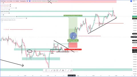 Price Action Trading like a Pro - I share my best tips after 14 years