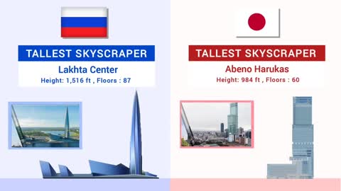 Japan vs. Russia: A Country Comparison