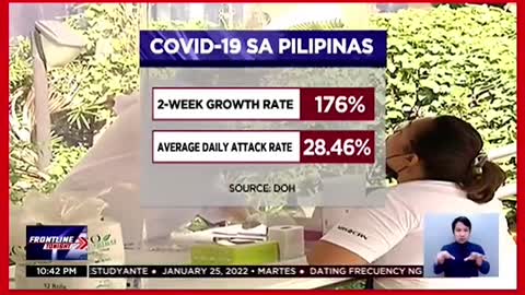 Dalawang sub-lineage ngOmicron variant,nadiskubre sa Pilipinas