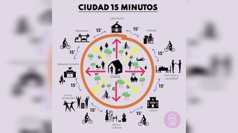 La ciudad de los 15 minutos