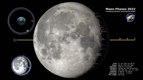 Moon Phases 2022 Northern Hemisphere