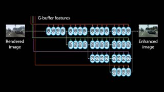 Enhancing Photorealism Enhancement | GTAV