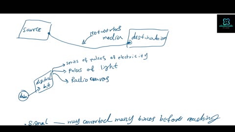 Common Method of Data (signal) Transmission: Part 2