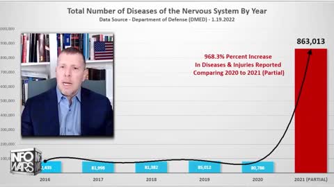 Project Salus, DMED, and the Covid Vaccine Holocaust