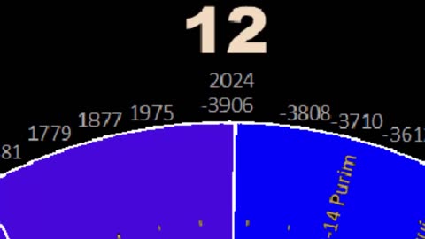 2023 Sabbatical: 400 Years Are Up! This Is The Year Of Release! Private Debts & Hebrews Tabernacles