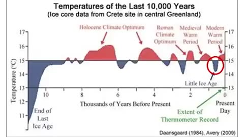 Dr. Patrick Moore Obliterates Global Warming Scam in a Minute