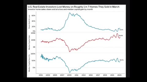 California Investors, Beware of Risky Investments