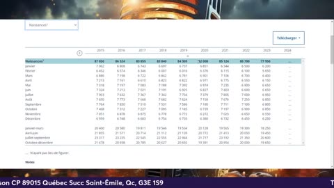 Surmortalité au Québec 0-49, décès et naissances au Québec: une hécatombe!