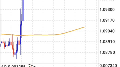 Simple Forex Trading Techniques Are Sure to Profit