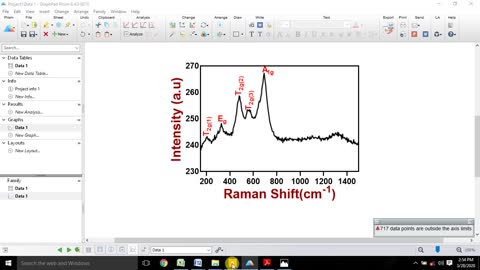 Raman plot with Indexing using Prism Software