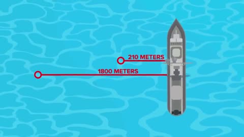 SCP-741 - Mysterious Russian Submarine