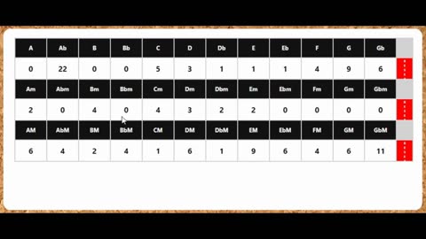 Tracking Usage For Consistency and Intensity