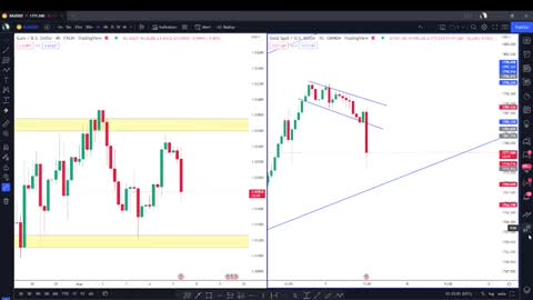 How Price Moves During NFP every month