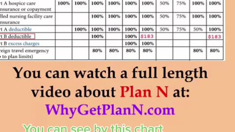 Episode 5 - Plan F is no longer that popular, but here are some details about how it works.