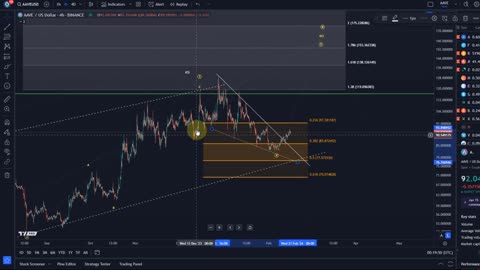 AAVE Crypto Price News Today - Technical Analysis Update, Price Now! Elliott Wave Price Prediction!