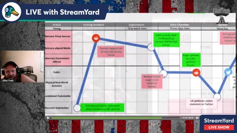 Live Stream: "The Q Deception" Live Directors Reaction & Additional Info