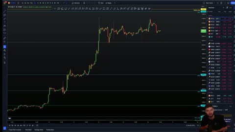 BTC is going to go up more!! [NO SHORT TRADES YET!!]