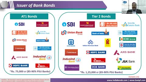 Difference between Green Bonds & Bank Bonds | IndiaBonds