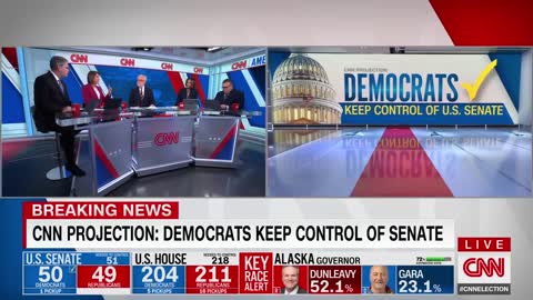 CNN projects Democrats keep control of Senate