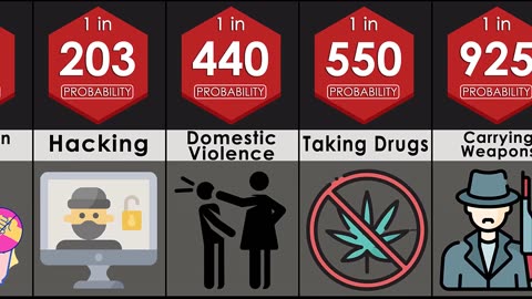 Probability Comparision Illegal Things for you Part 2