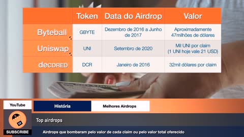 O que é airdrop? Pra que eles servem? Como tirar proveito deles?