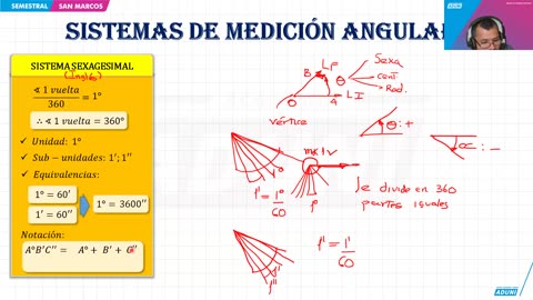 SEMESTRAL ADUNI 2024 | Semana 01 | Trigonometría | RM | Química