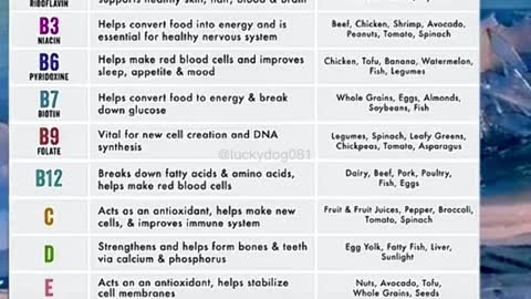 Vitamin cheat sheet